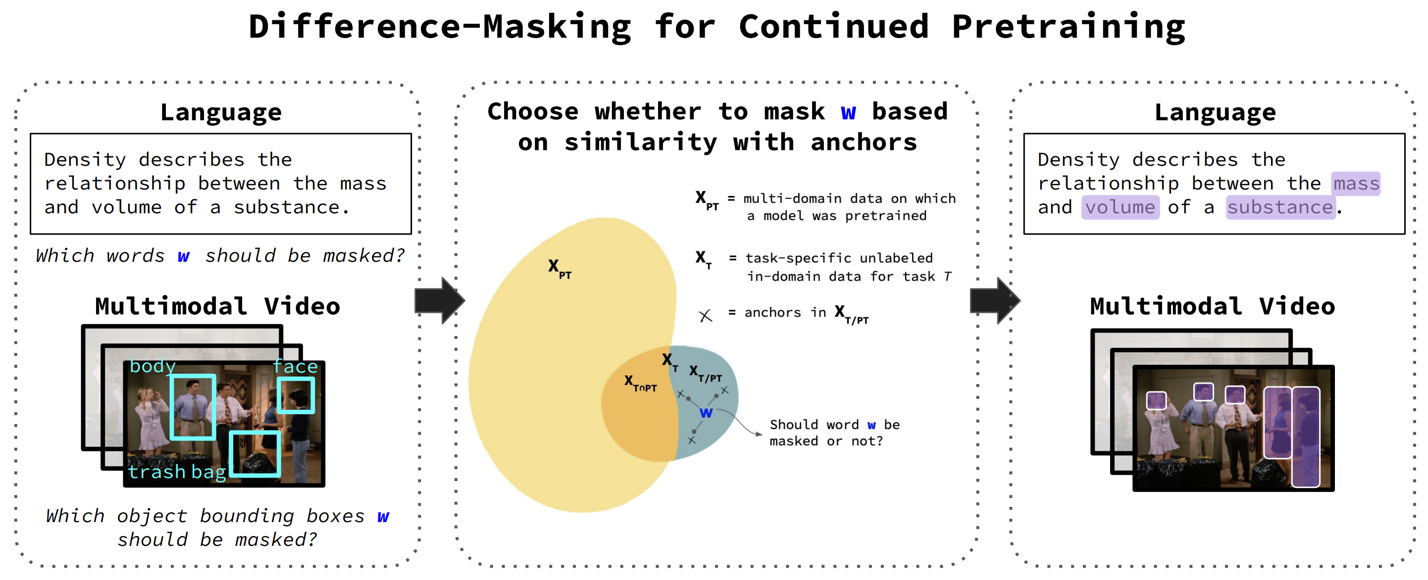 difference_masking.png