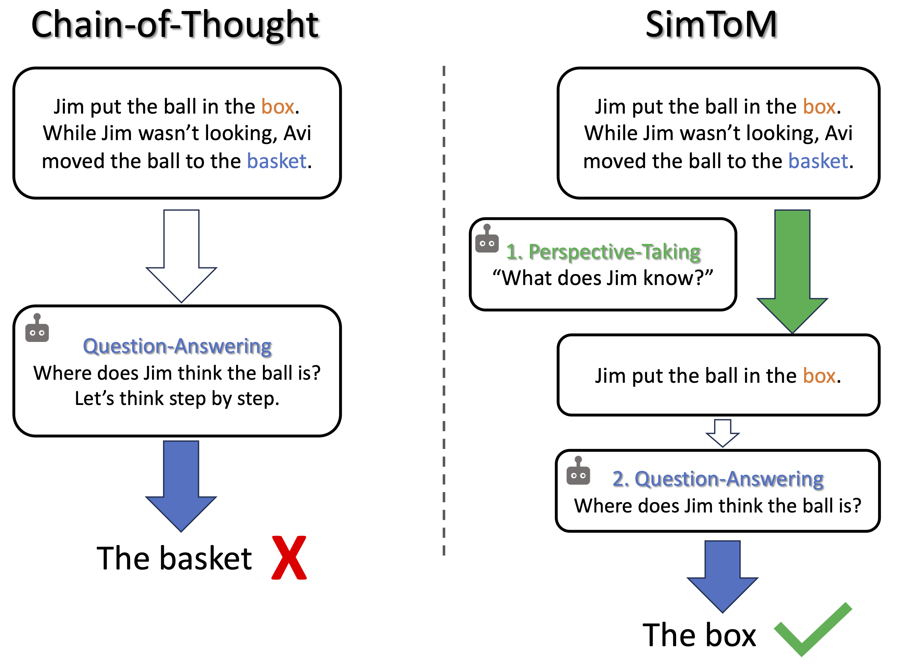 simtom.png